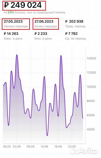 Менеджер маркетплейсов / продвижение