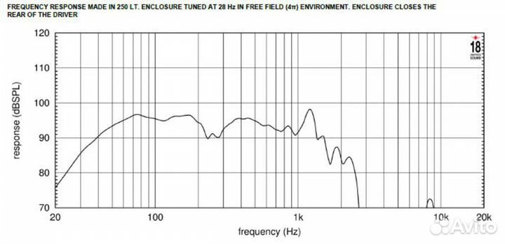 Динамик EighteenSound 21NLW4000/4