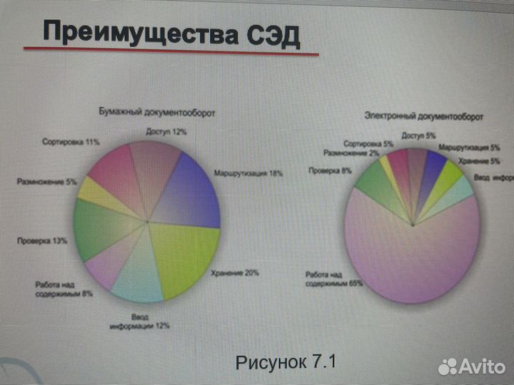 Создание презентаций, набор текста