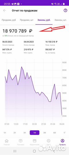 Менеджер маркетплейсов Wildberries, Ozon