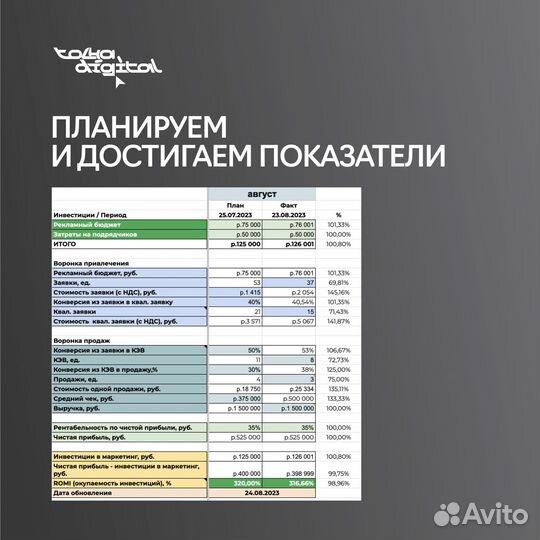 Отдел маркетинга. Привлекаем клиентов B2B