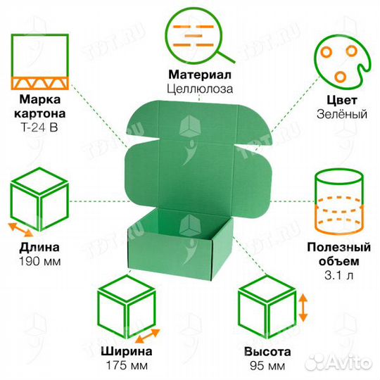 Короб кс-827 мгф, зелёный, 190*175*95 мм