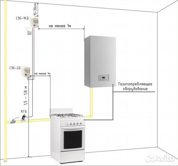 Автоматика газификации