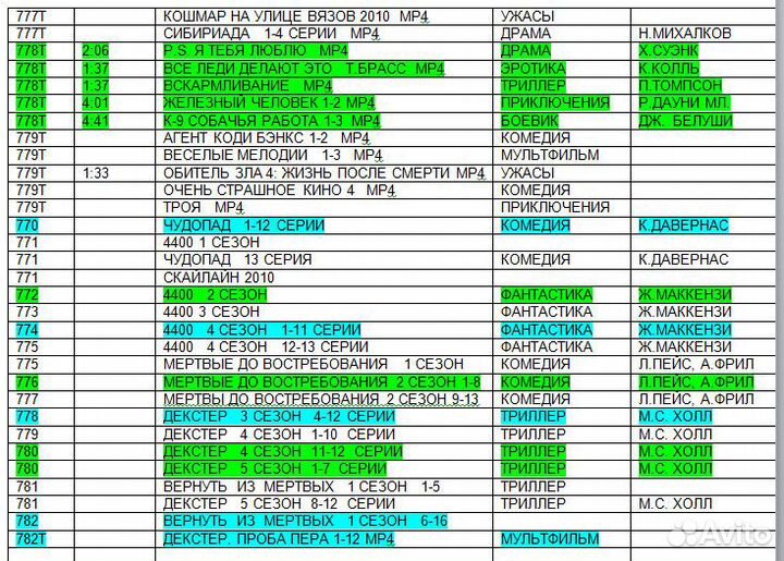 Фильмы и музыка на DVD. Часть 7