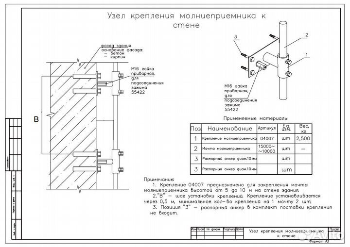 Мачта молниеприемника, молниезащита