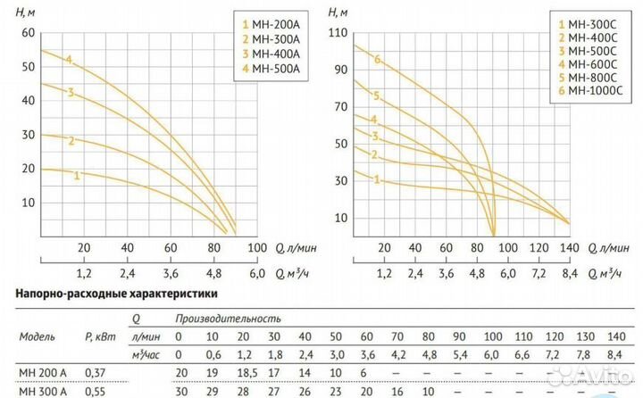 Насос поверхностный