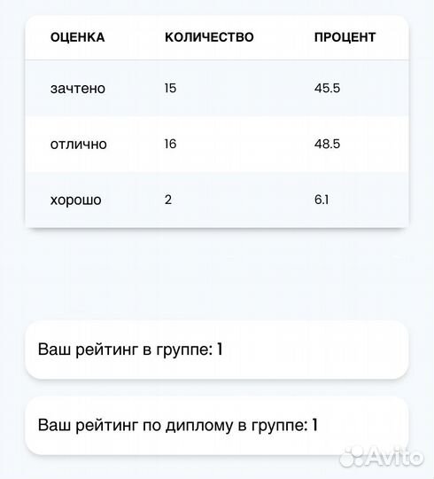 Репетитор по английскому и китайскому языкам