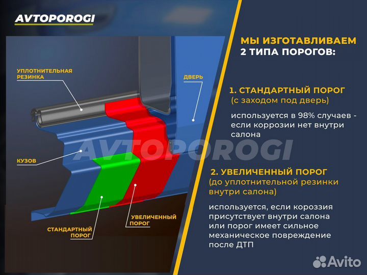 Комплект порогов и арок Ford Focus 1 Седан