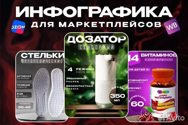 Инфографика для Wildberries