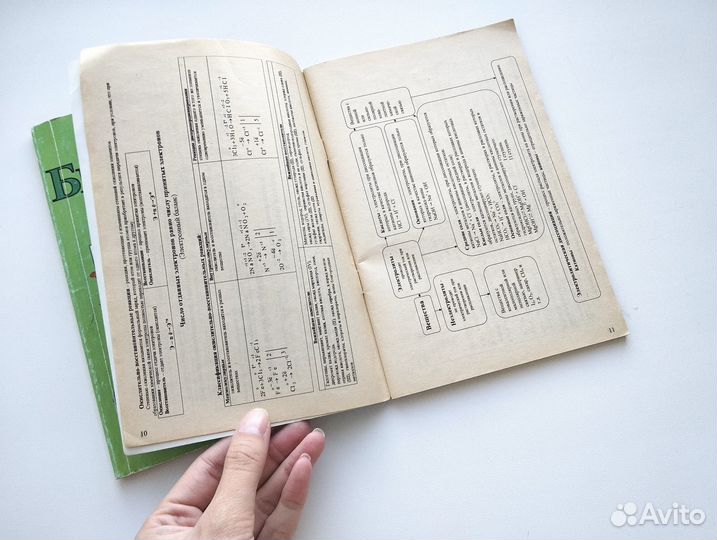 Книжки для школы