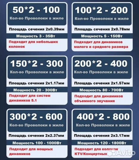 Акустический кабель 2х3.17мм2 10м