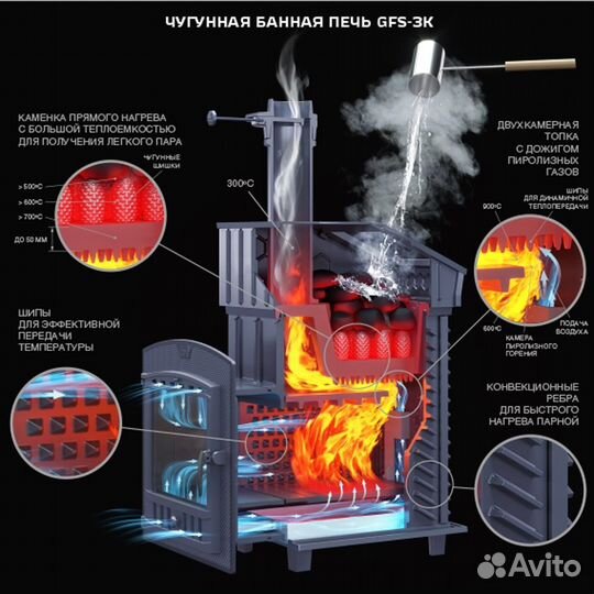 Печь дровяная чугунная Гефест Ураган зк 30П(2) С в
