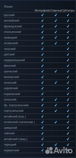 The Last of Us: Part II - Remastered (Steam)