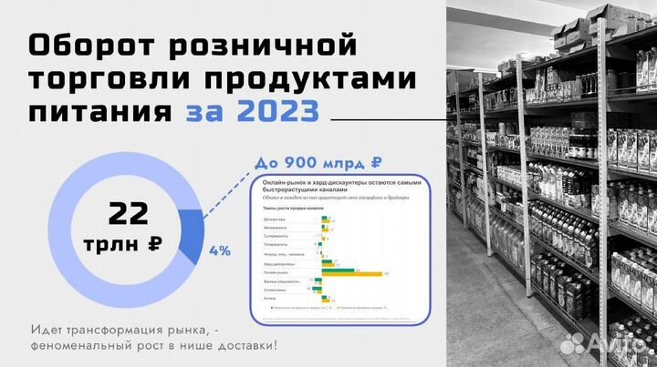 Ищу партнера в развитие холдинга