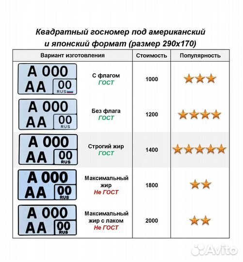 Изготовление дубликат гос номер Пролетарск