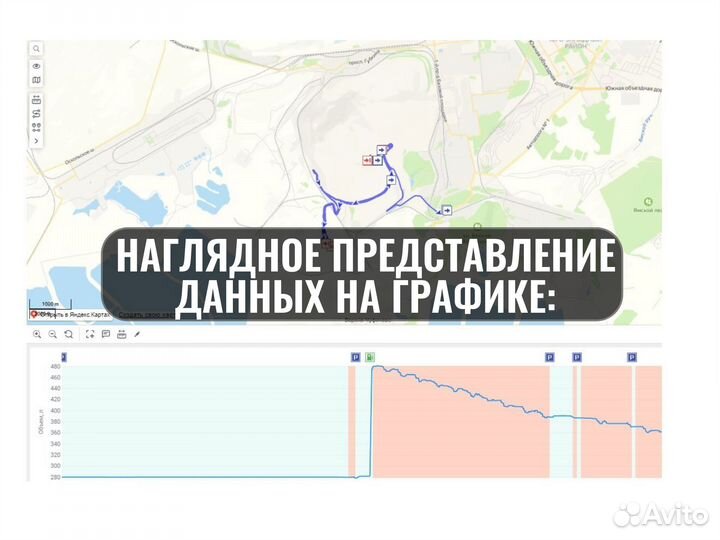 Установка глонасс GPS для такси