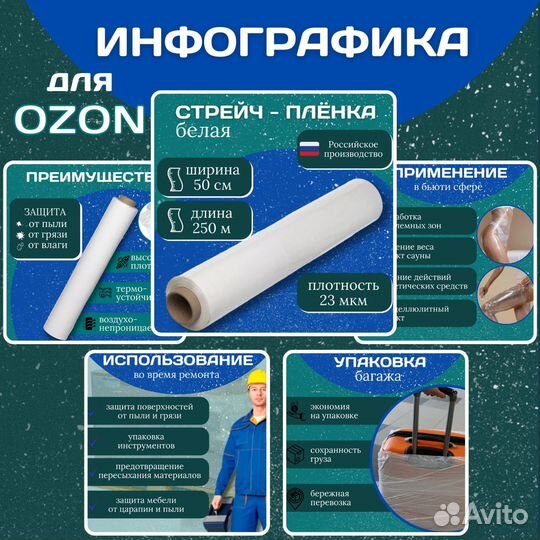 Графический дизайнер.Инфографика для маркетплейсов