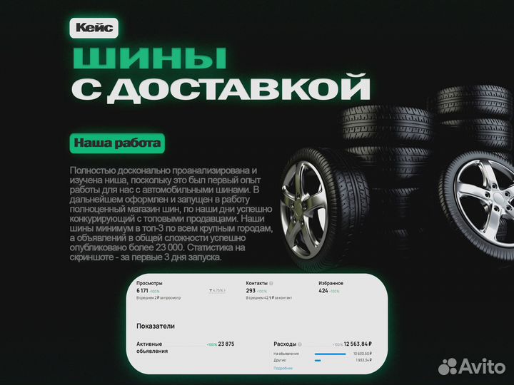 Авитолог. Продвижение на Авито. Услуги Авитолога