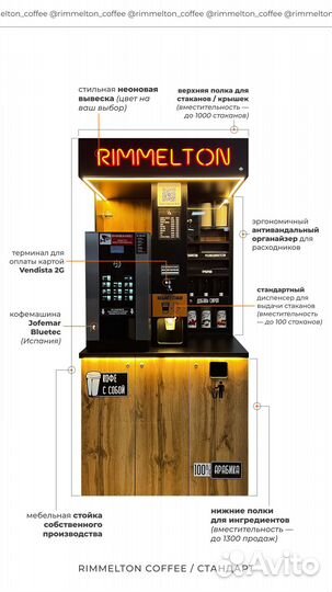 Кофейни самообслуживания. Готовый бизнес