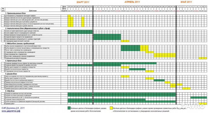 Запуск онлайн курсов под ключ. Продюсер