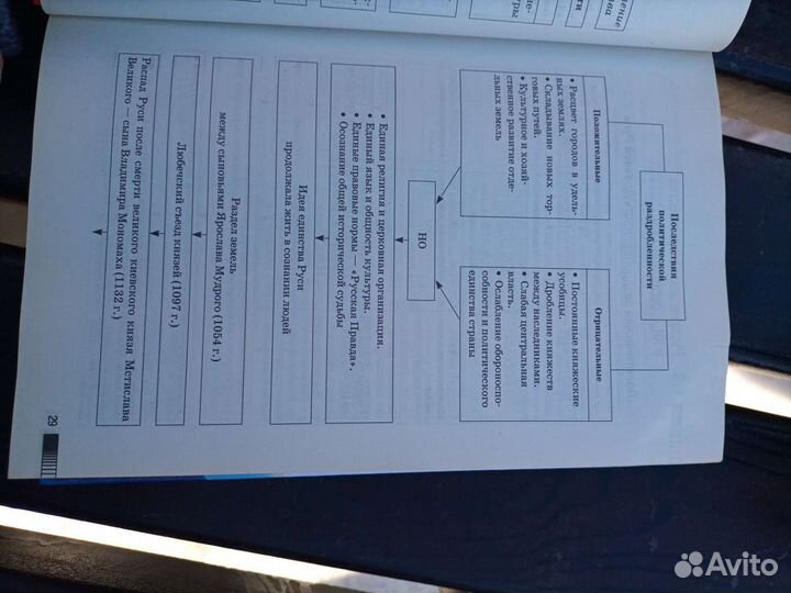 Учебник для подготовки к огэ