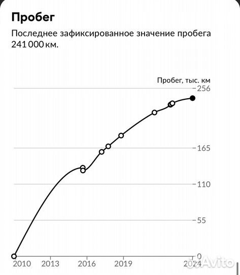 Ford Focus 2.0 AT, 2010, 241 000 км