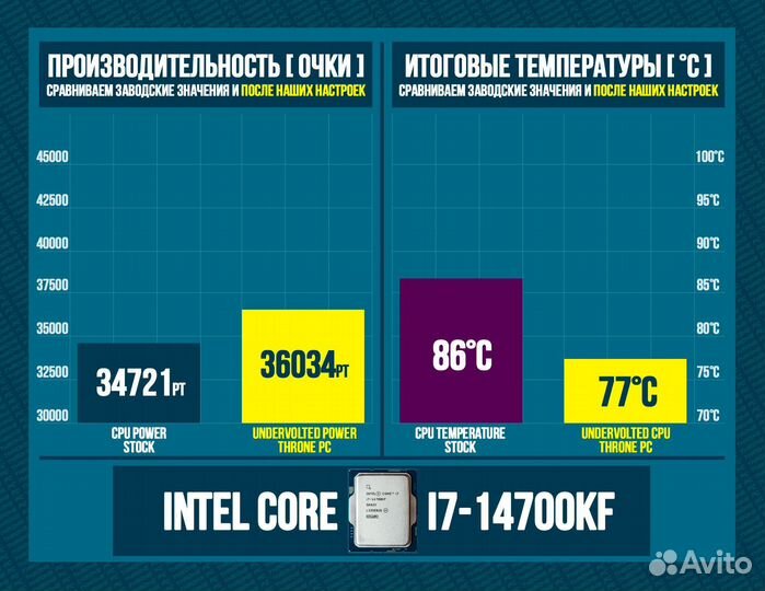 Игровой пк 4080 super/ 14700K/ 64gb 6400MHz