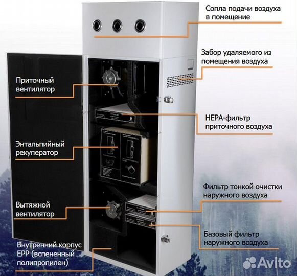 Приточно-вытяжная установка Shuft Aurora JET-600