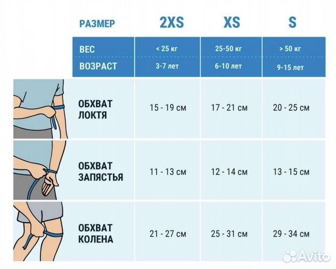 Комплект защиты для роликов для детей play Oxelo