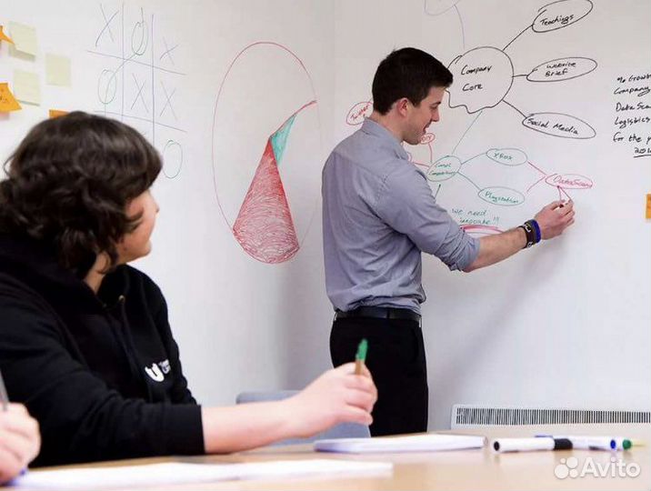 Маркерная пленка/доска для офиса