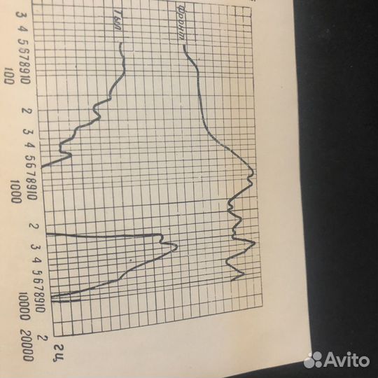 Микрофон ломо