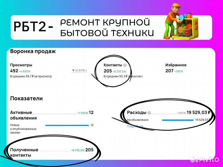 Авитолог / Услуги авитолога / Продвижение на авито