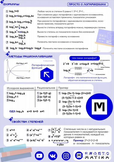 Репетитор по математике