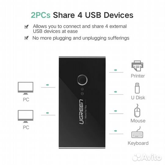 Ugreen USB 3.0 хаб на 2 компьютера