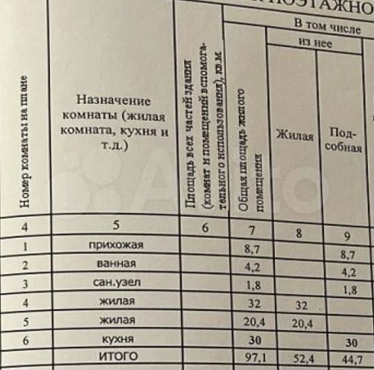 2-к. квартира, 97,1 м², 5/9 эт.