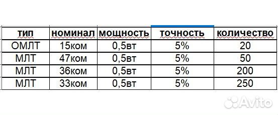 Набор резисторов С2-33М 0,5вт