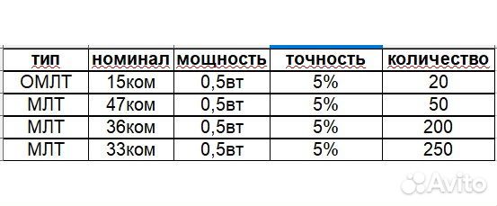 Набор резисторов С2-33М 0,5вт