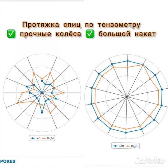 Ремонт велосипедов, колёс, велоремонт