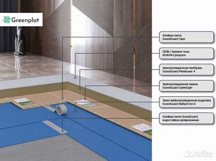 Звукоизоляция для пола. Готовое решение