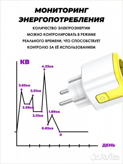 Беспроводная умная WiFi розетка 20А