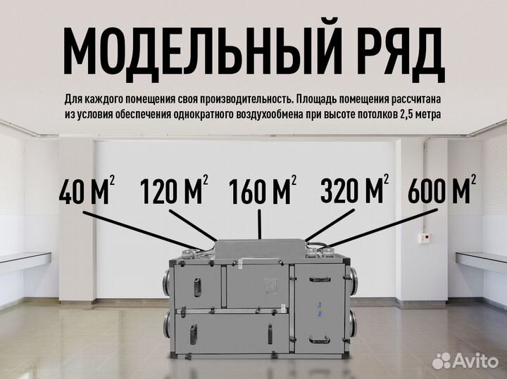 Вентиляционная установка. Рекуператор. Нагреватель