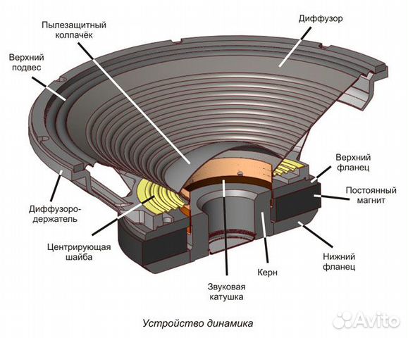 Ремонт динамиков, катушек генераторов, датчиков