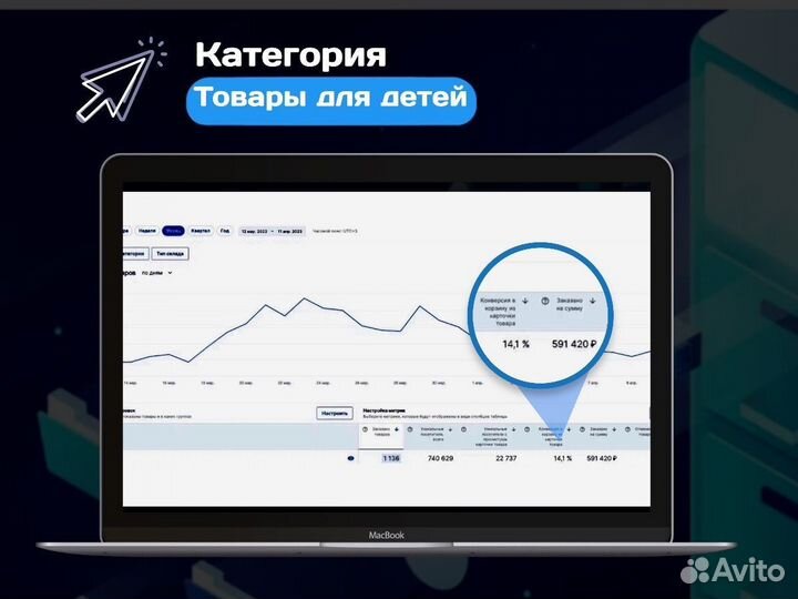 Готовый бизнес на Wildberries. Прибыль 200 т.р