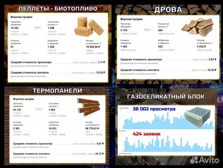 Авитолог с гарантией