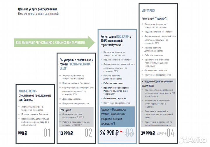 Регистрация товарного знака. - 30 на пошлины
