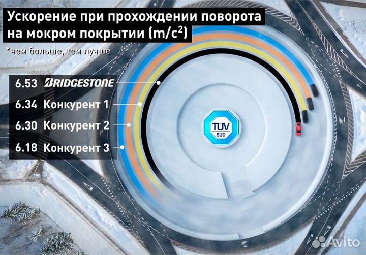 Bridgestone Blizzak LM-005 235/50 R17 100V