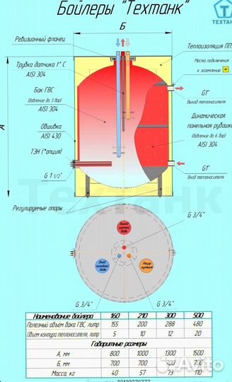 Бойлер напольный 300л из нерж. (аналог acv)