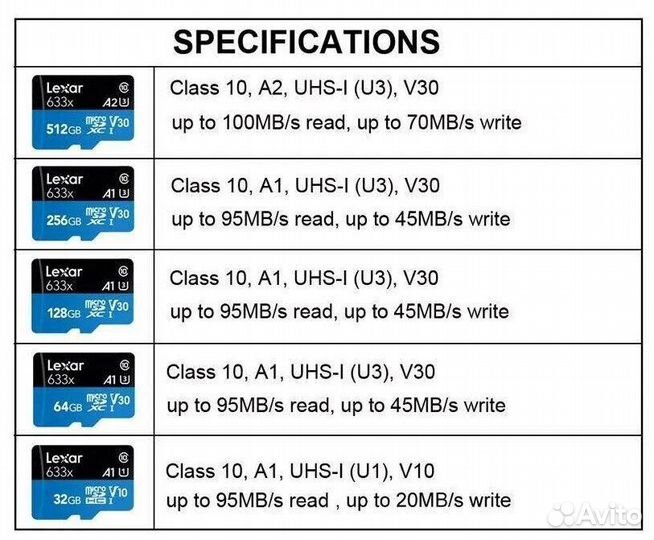Карта памяти MicroSD 64gb