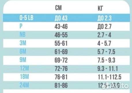 Боди carters 18m комплект(5 шт)