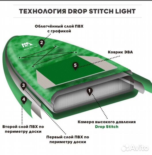 Сап Sup Aqua Marina 9'10 All-Around breeze 2022